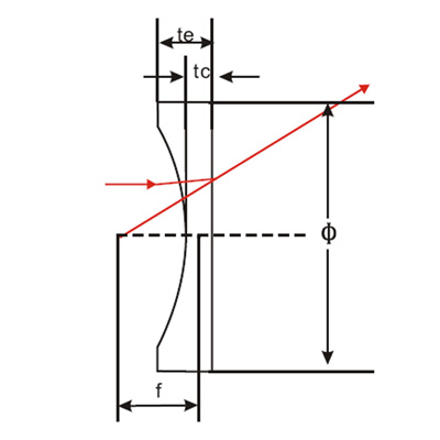 PCV Lenses